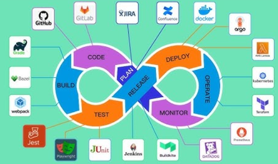 CI/CD Complete Guide: Streamline Your Development Workflow